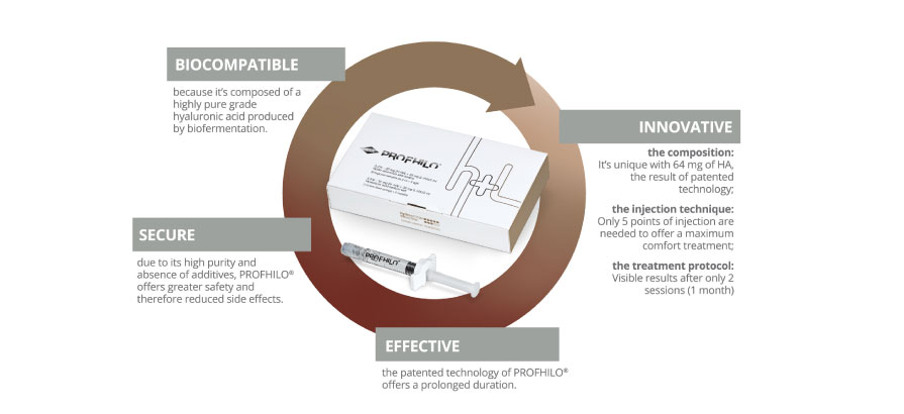 Profhilo injections in Singapore