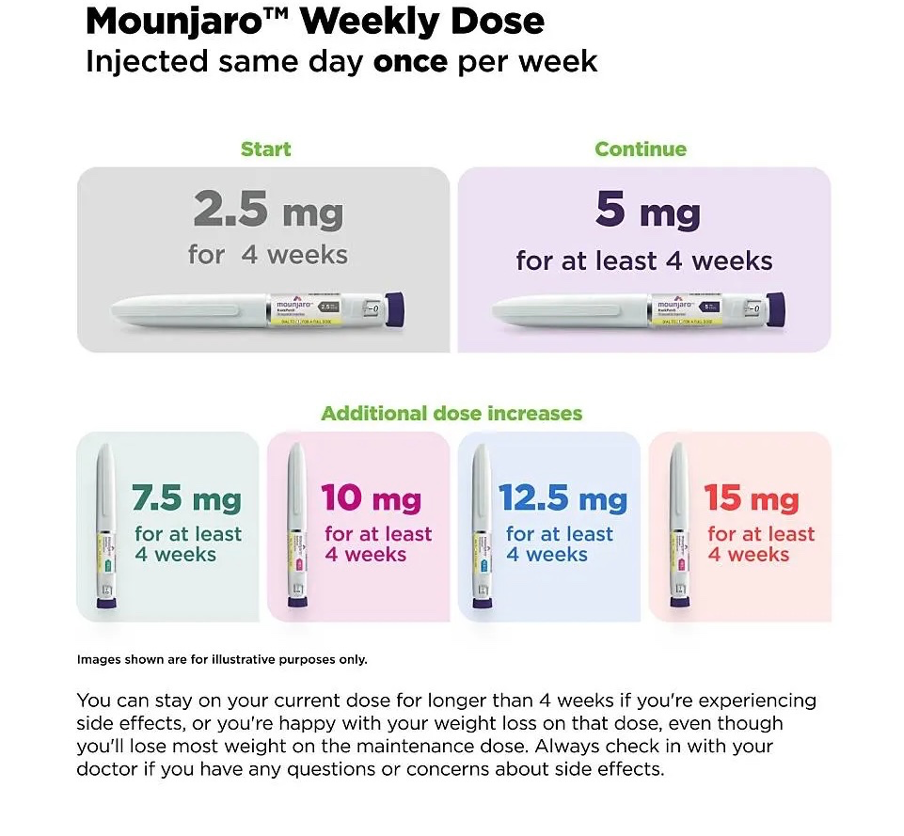 Tirzepatide Mounjaro dosage Singapore