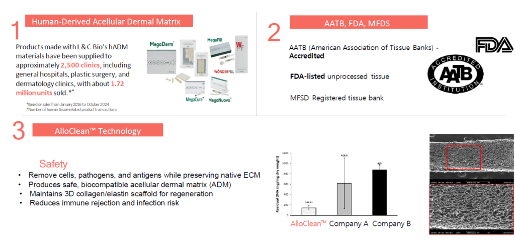 Is Re2o Human Collagen ECM Skinbooster safe? Yes, it is!
